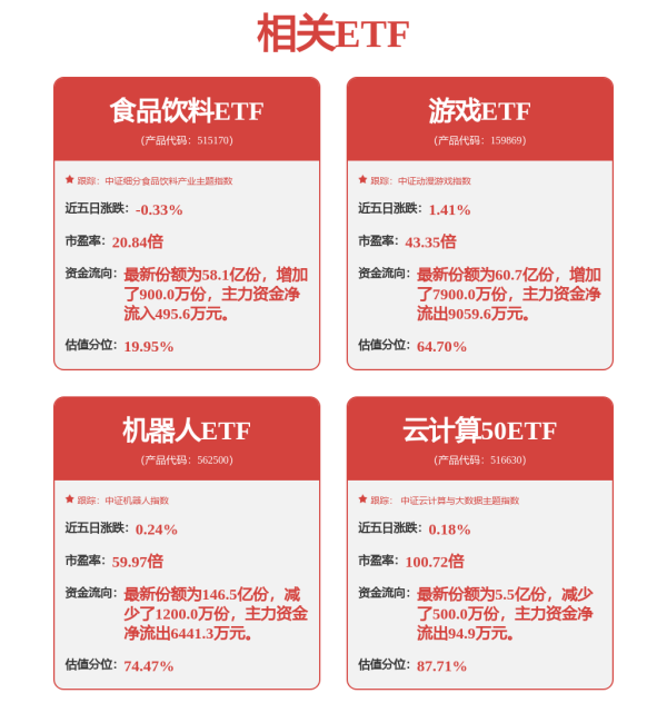 招财猫配资 细分赛道布局加速！公募持续看好这类产品