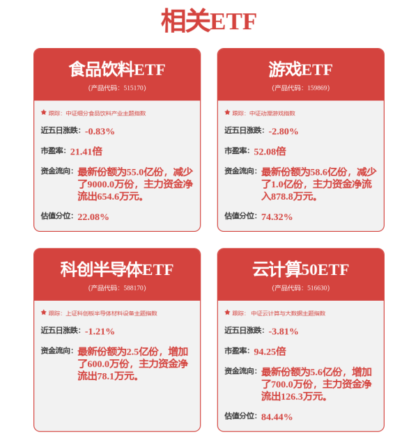 荣立通 A股这个板块，大面积涨停！近90%个股上涨！