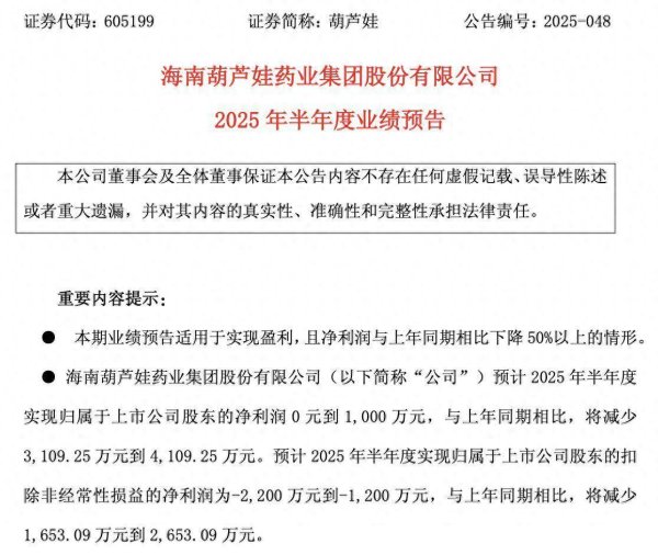 配资宝 信披违规、内控缺陷与高管动荡之下，ST葫芦娃上半年还可能赚不到钱