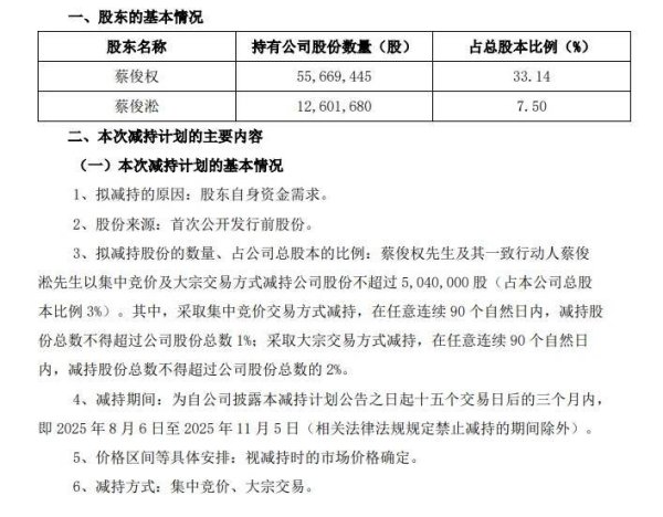 大牛证券 实丰文化：股东蔡俊权及其一致行动人拟合计减持不超3%公司股份