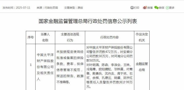 睿迎网 产险、寿险同日领大额罚单，太平洋保险合计被罚1074万元