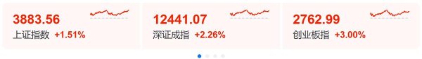 九五配资 距离4000点只差3%! 全网都在等”储蓄搬家”