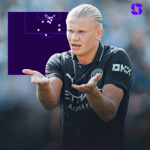 永信证券 哈兰德14射门、5射正、3进球、预期进球值3.86均为本赛季英超最高